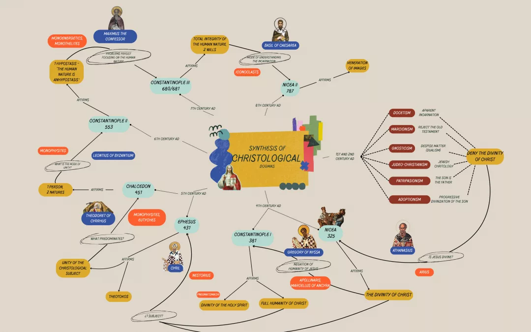 An infographic describing the history of the first seven Ecumenical councils and the christological dogmas. (Original in Spanish given b Gabino Urríbari Bilbao, Christology class, Universidad Pontificia Comillas; translated here and digitized by Lennon Caranzo).