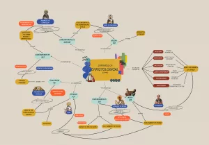 An infographic describing the history of the first seven Ecumenical councils and the christological dogmas. (Original in Spanish given b Gabino Urríbari Bilbao, Christology class, Universidad Pontificia Comillas; translated here and digitized by Lennon Caranzo).